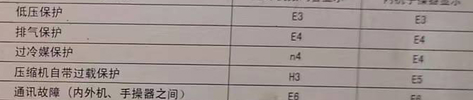 南芬空调电话在哪里找